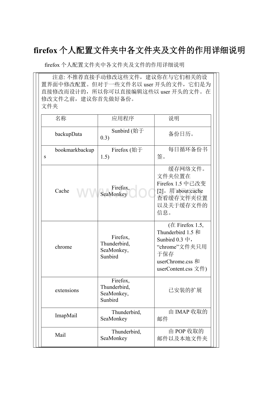 firefox个人配置文件夹中各文件夹及文件的作用详细说明Word下载.docx