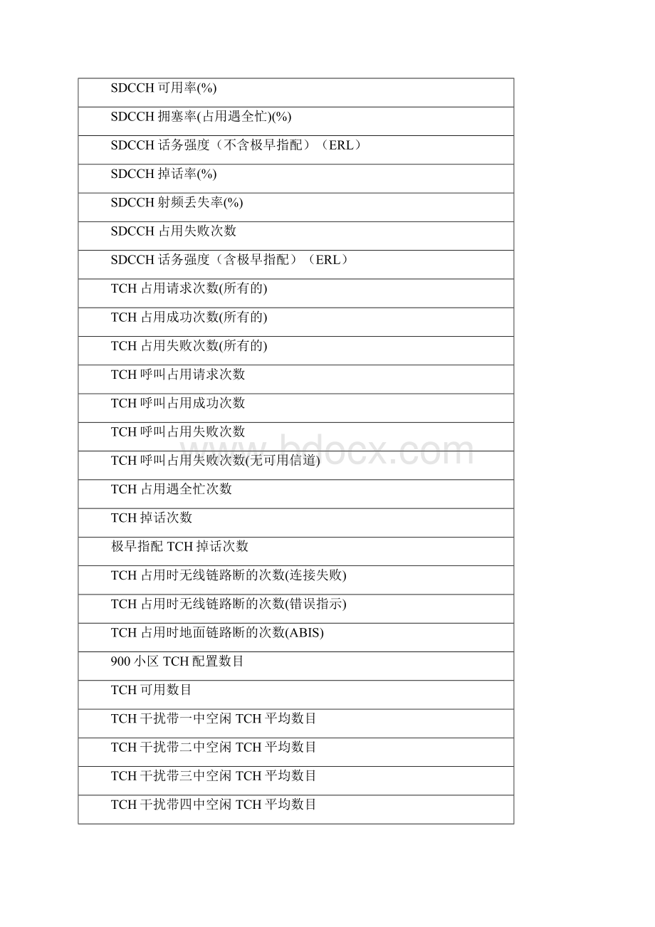 网络优化一些思路Word格式文档下载.docx_第3页