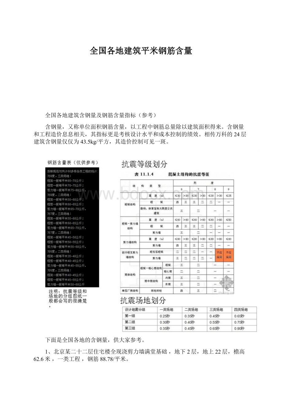 全国各地建筑平米钢筋含量Word格式.docx