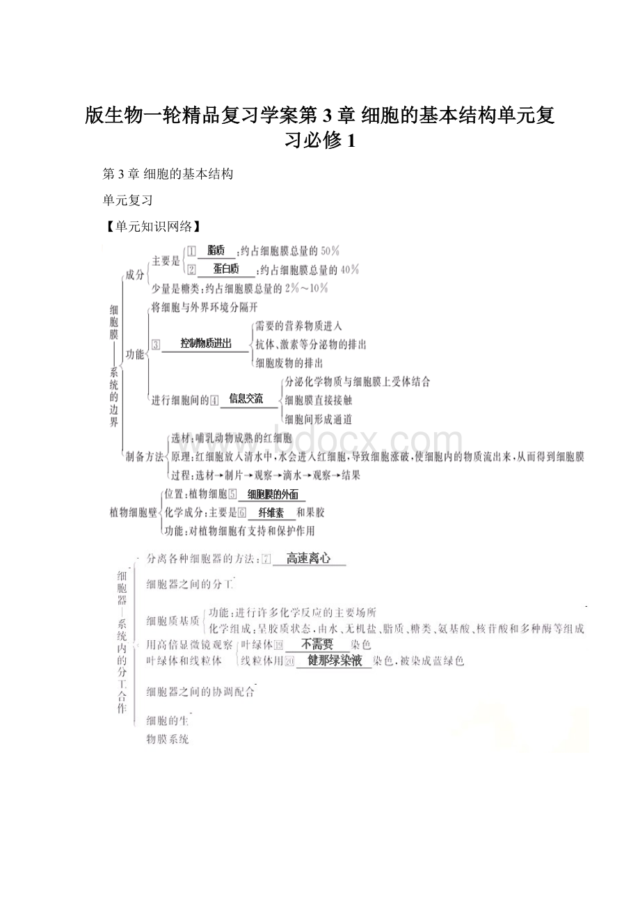 版生物一轮精品复习学案第3章 细胞的基本结构单元复习必修1.docx_第1页