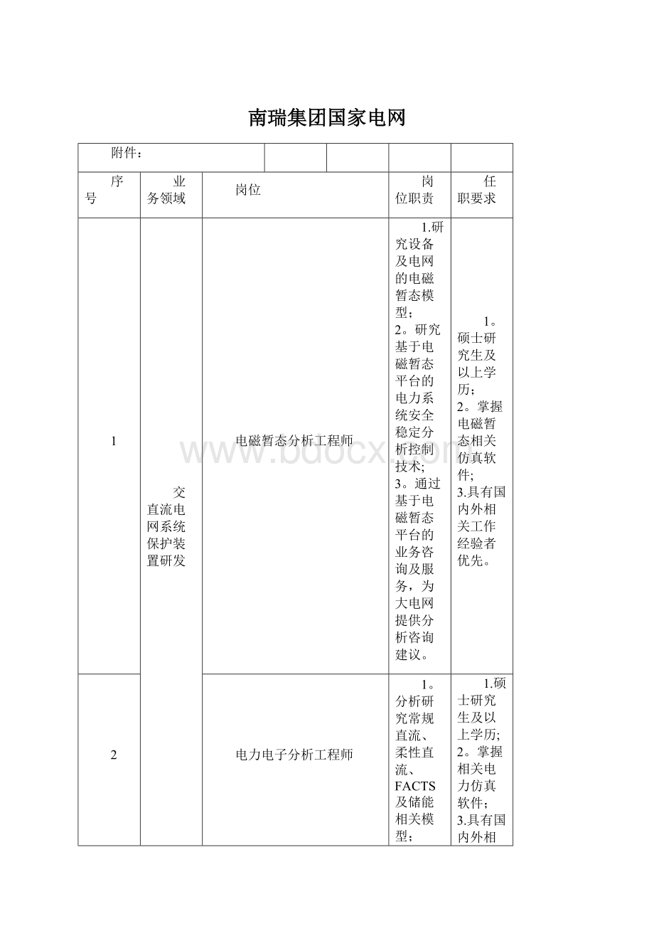 南瑞集团国家电网Word文档格式.docx