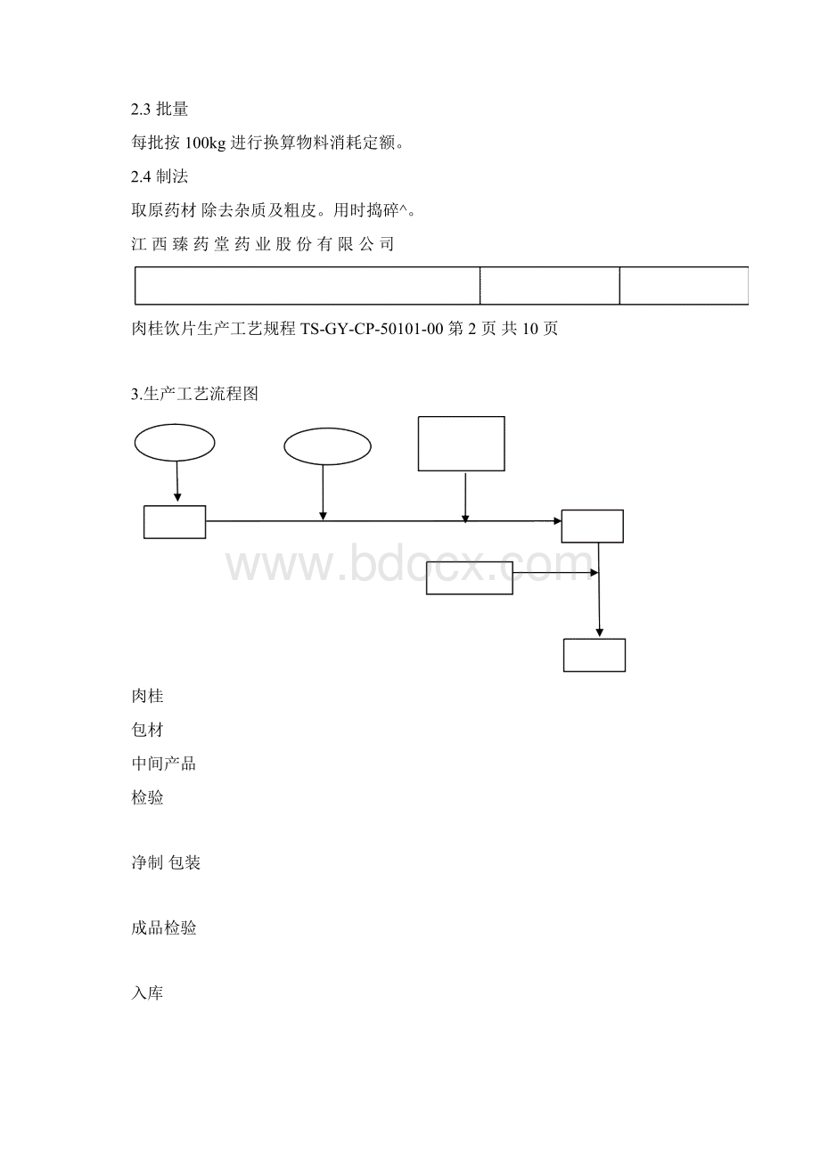 肉桂饮片生产工艺规程.docx_第2页