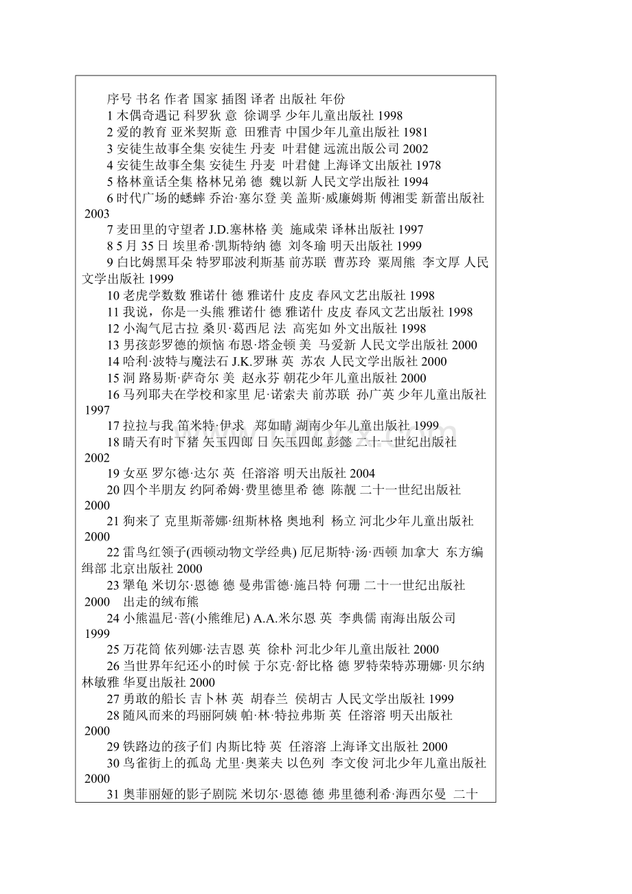 梅子涵《阅读儿童文学》推荐书目.docx_第2页