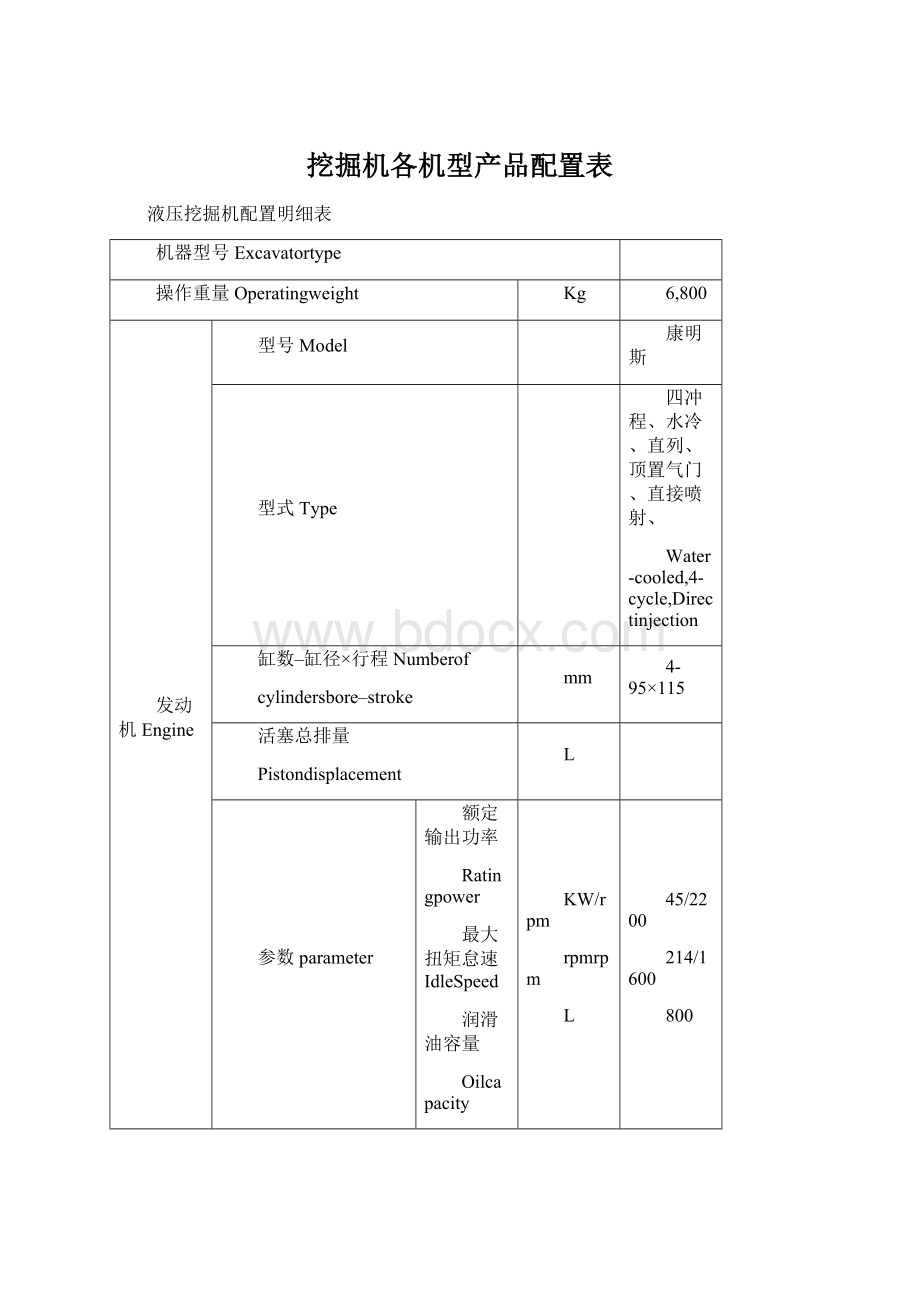 挖掘机各机型产品配置表.docx_第1页