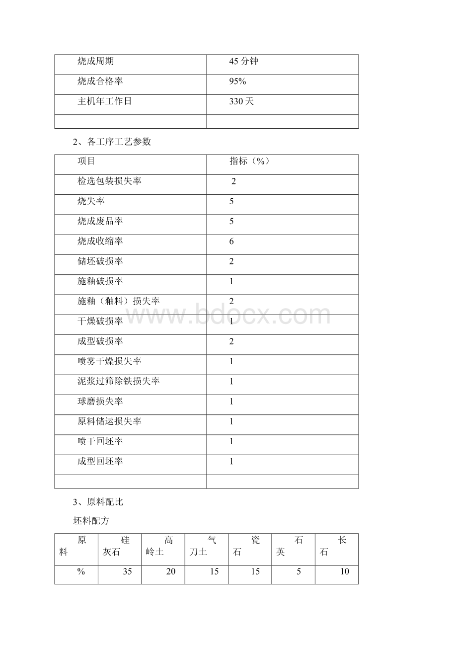 陶瓷厂课程设计指导.docx_第2页