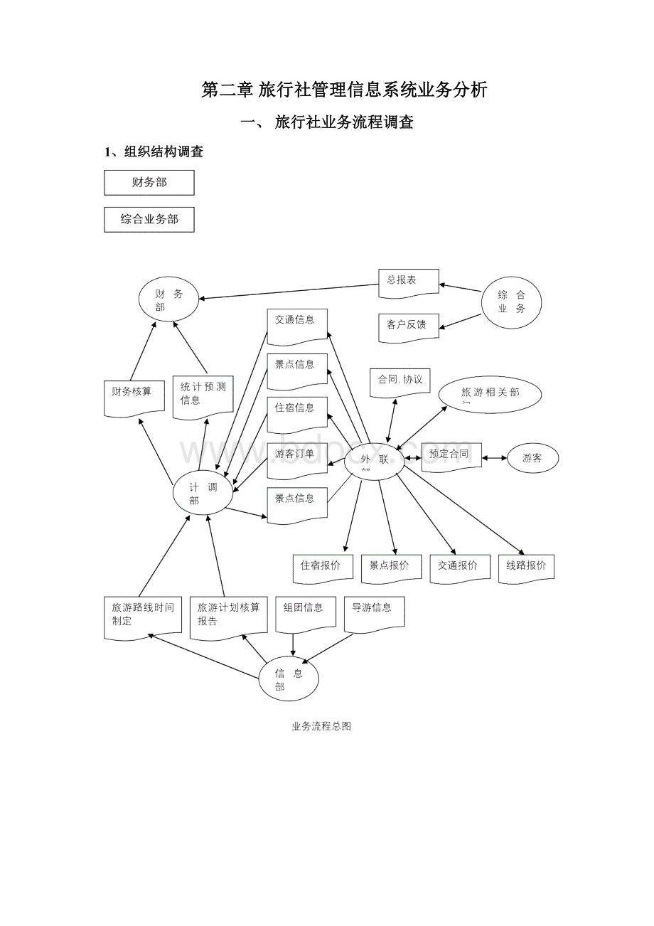 旅行社管理信息系统.docx_第3页