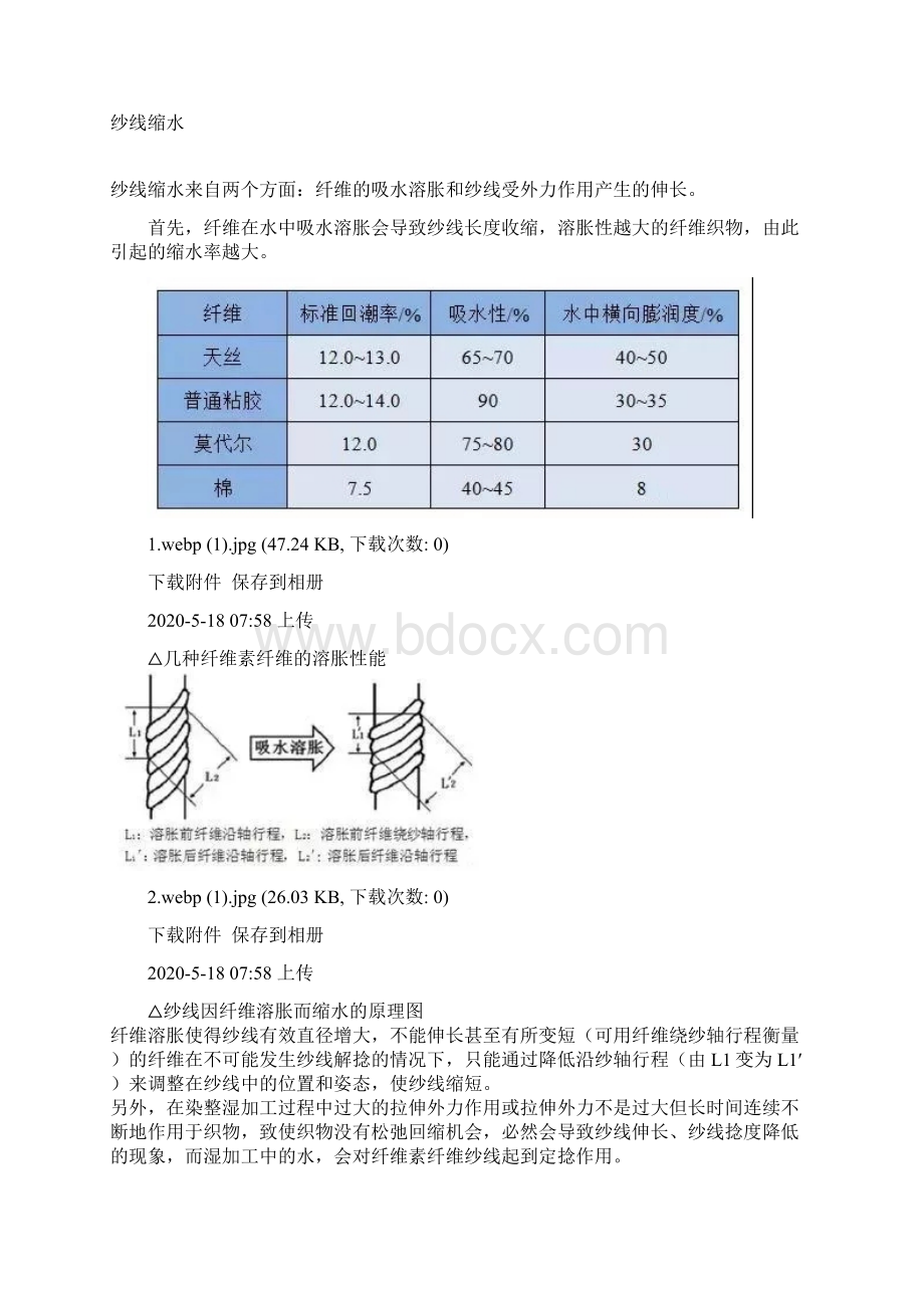 棉针织物缩水及布面褶皱折痕产生的原因Word格式文档下载.docx_第2页