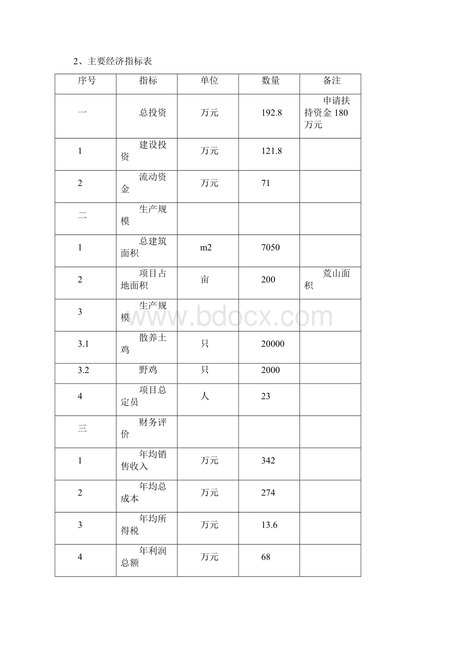 精编完整版花丛土鸡项目可研报告.docx_第2页