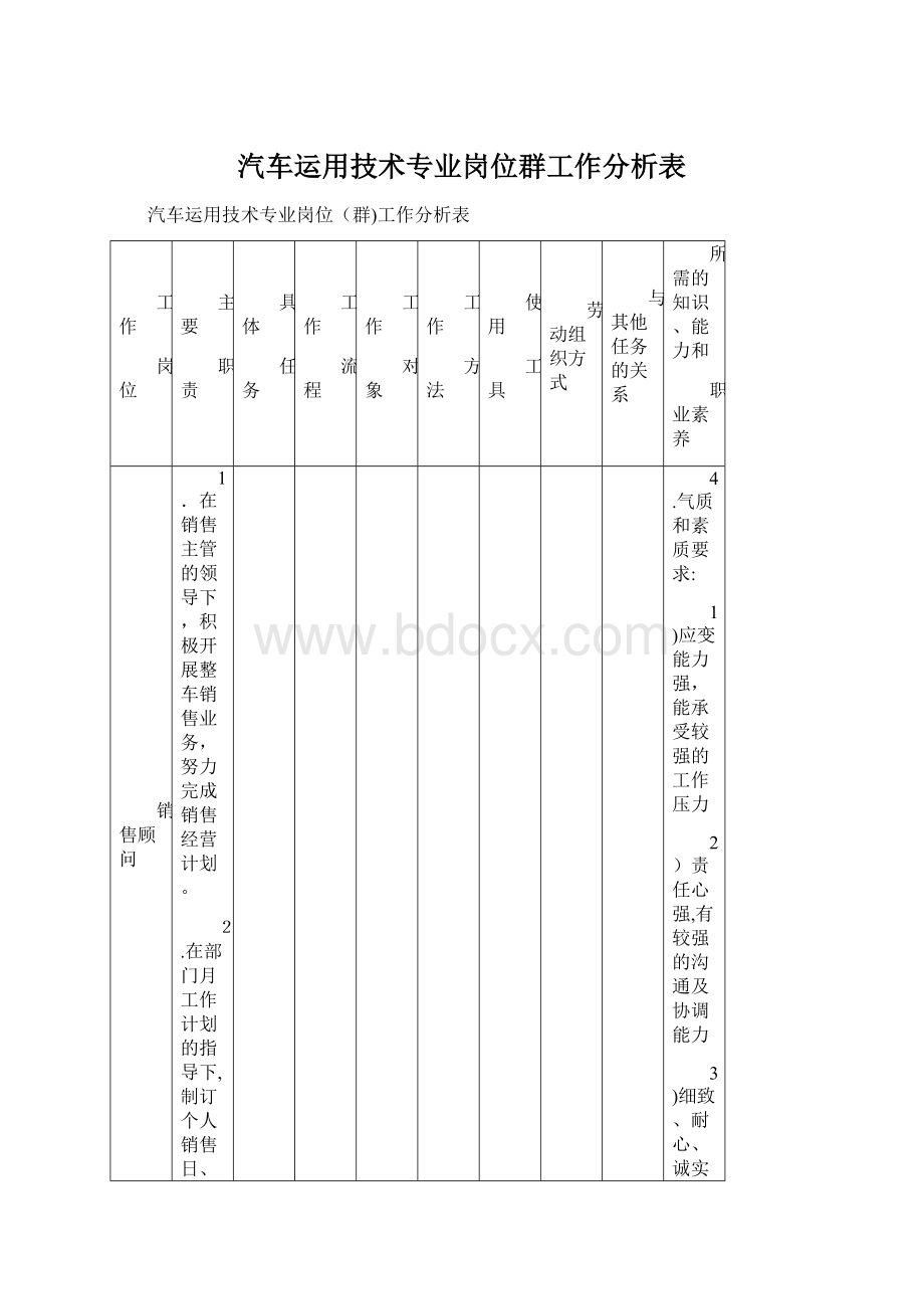 汽车运用技术专业岗位群工作分析表文档格式.docx_第1页