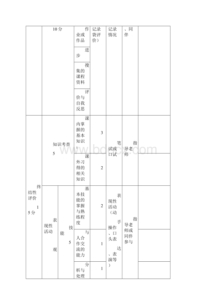 校本课程评价Word文档格式.docx_第3页