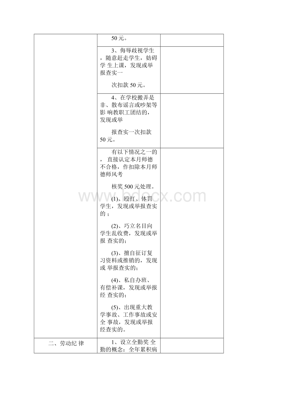 教院附中绩效奖励考核方案.docx_第3页