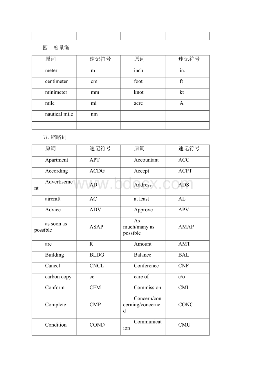 口译笔记符号汇总Word格式文档下载.docx_第3页