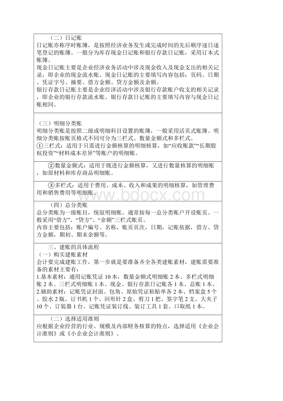 继续教育会计实务操作Word格式.docx_第2页