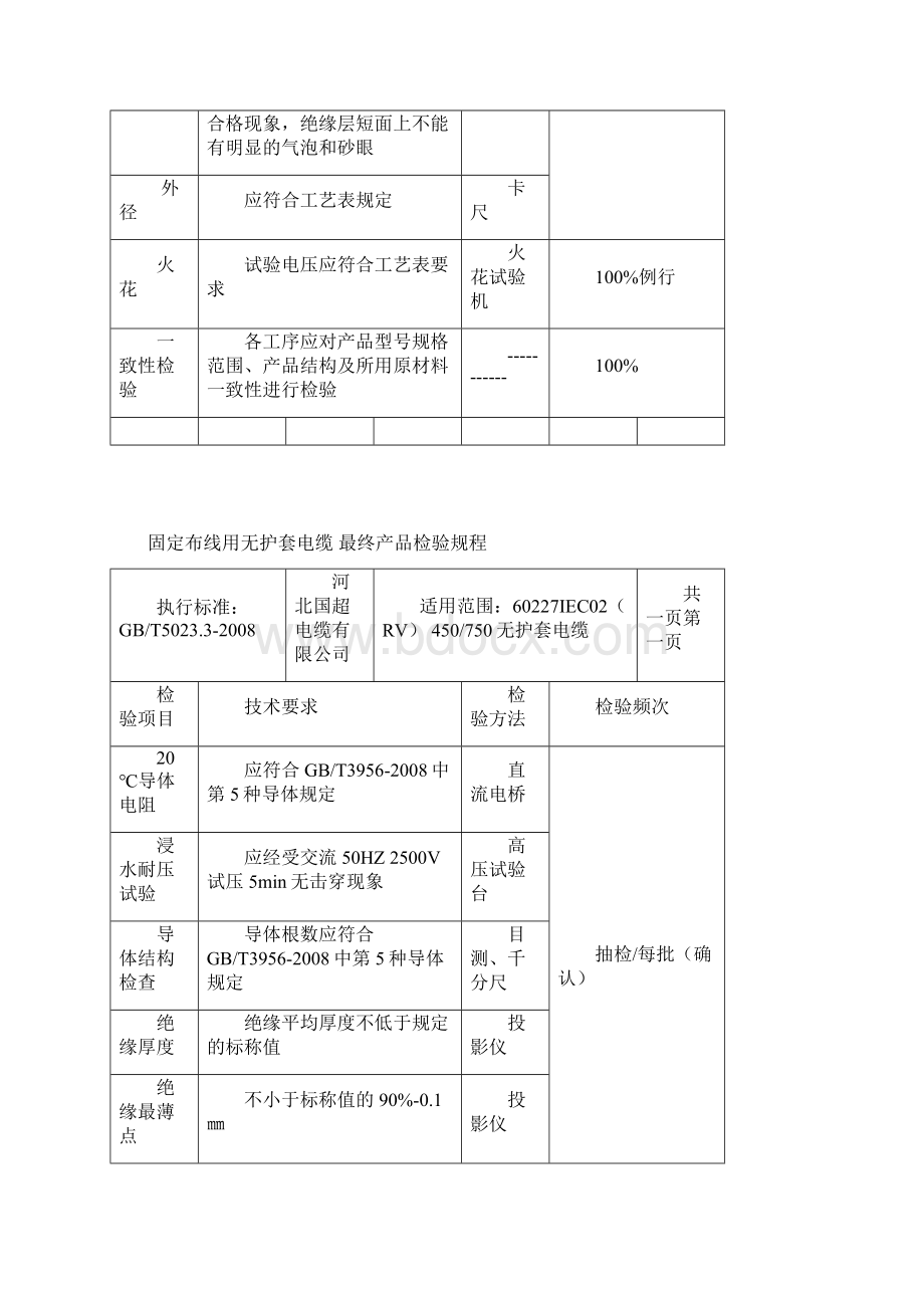 电线电缆企业检验规程汇编.docx_第3页