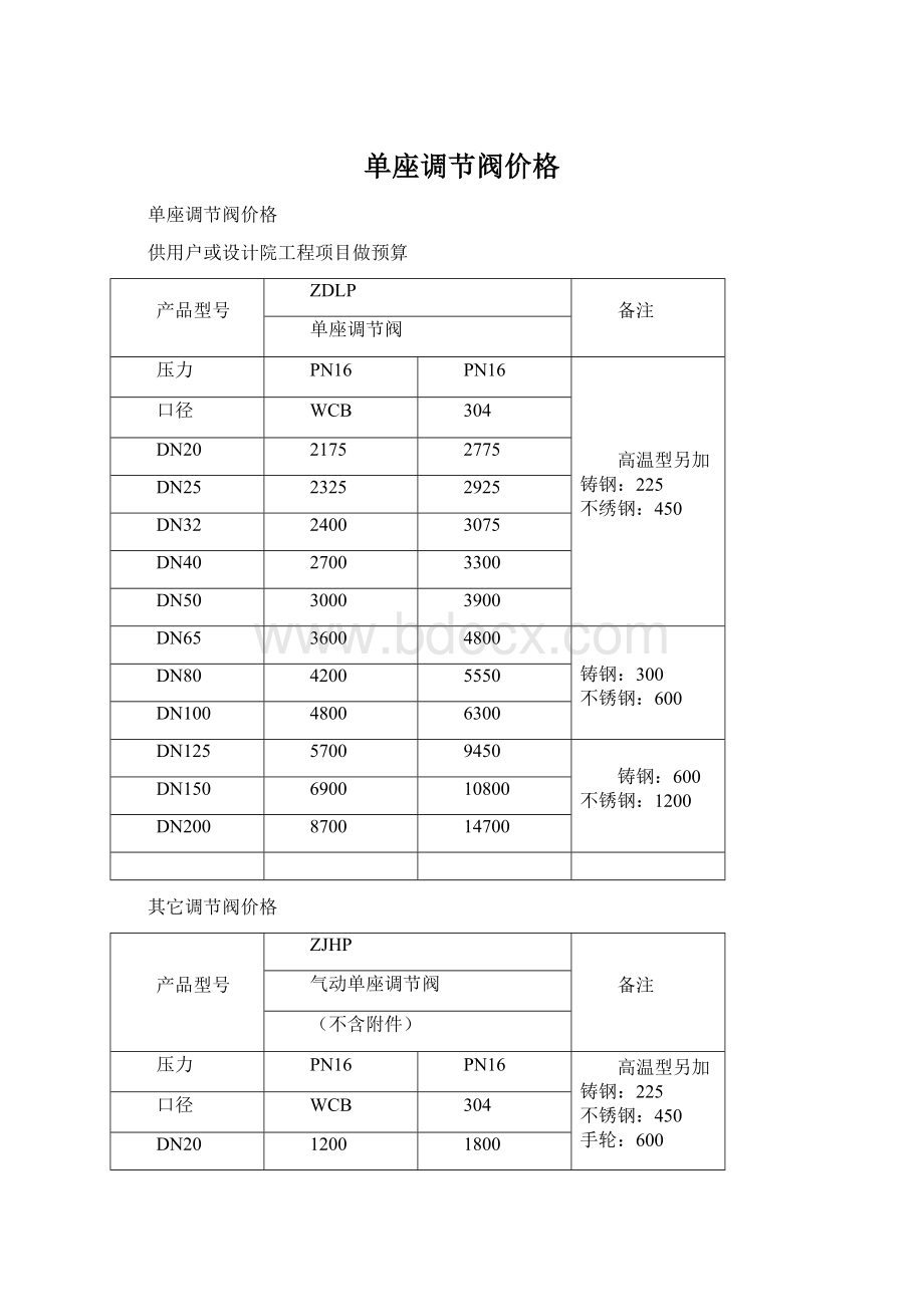 单座调节阀价格.docx_第1页