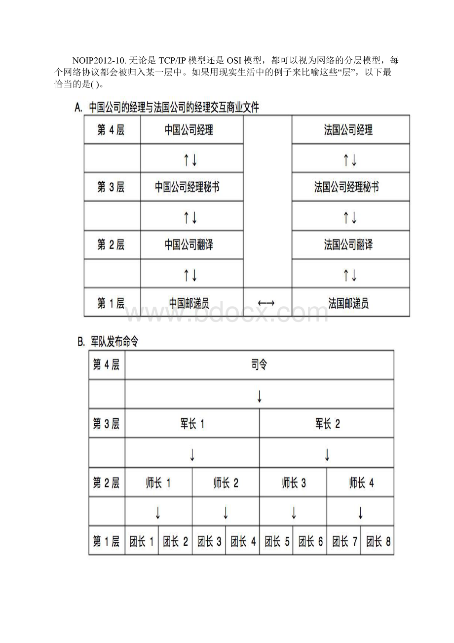 NOIP普及组初赛历年试题及答案选择题篇Word文件下载.docx_第3页