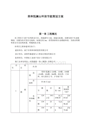 荣和悦澜山环保节能策划方案.docx