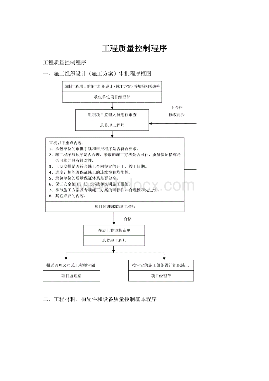 工程质量控制程序.docx_第1页