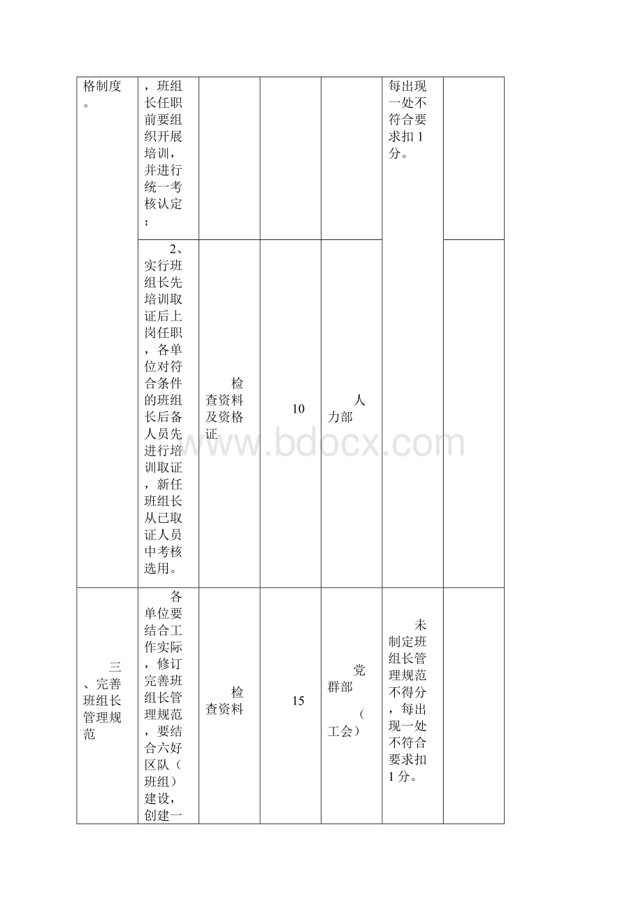 三基管理考核细则.docx_第3页