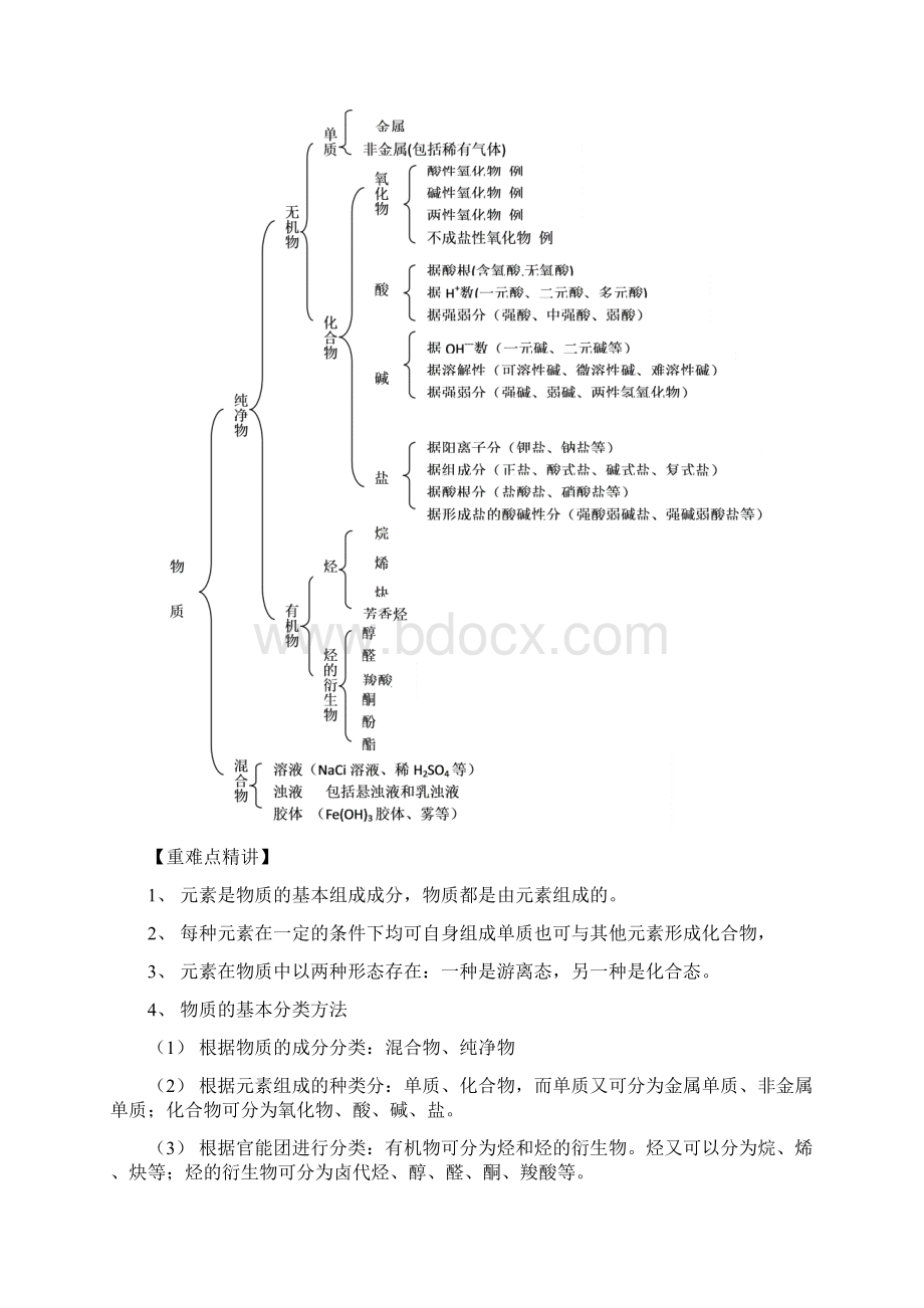 第二章元素与物质世界.docx_第3页