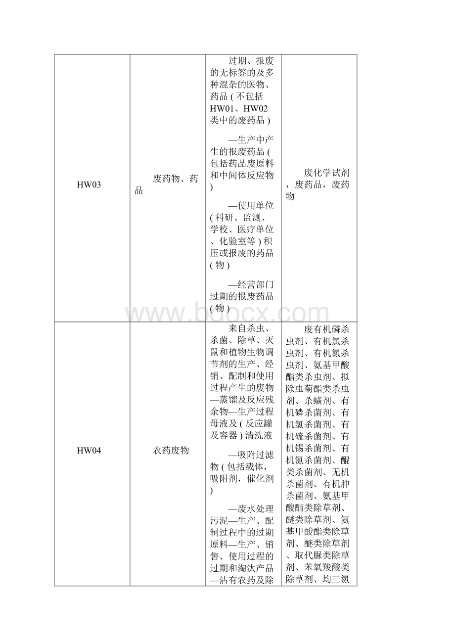 国家危险废物名录用于废物代码查询之欧阳道创编.docx_第2页