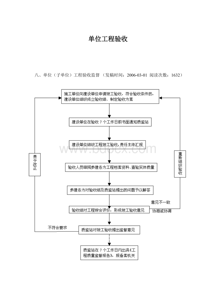 单位工程验收Word文档下载推荐.docx