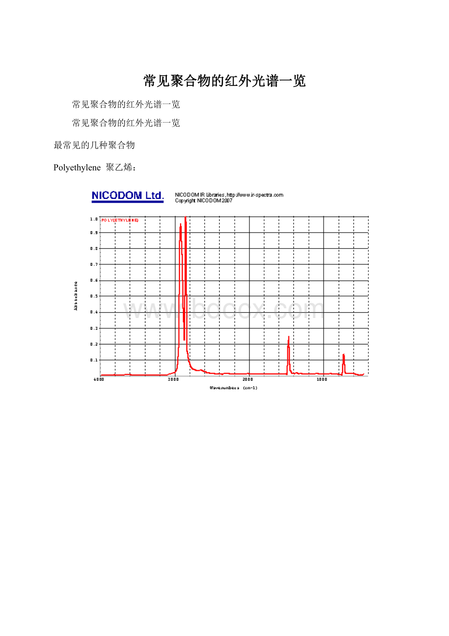 常见聚合物的红外光谱一览.docx