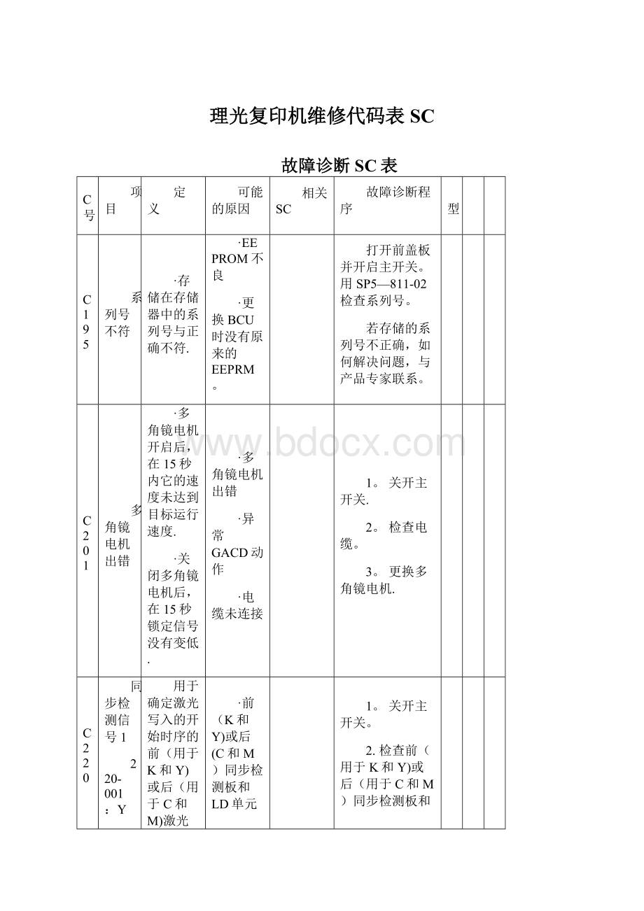 理光复印机维修代码表SCWord下载.docx