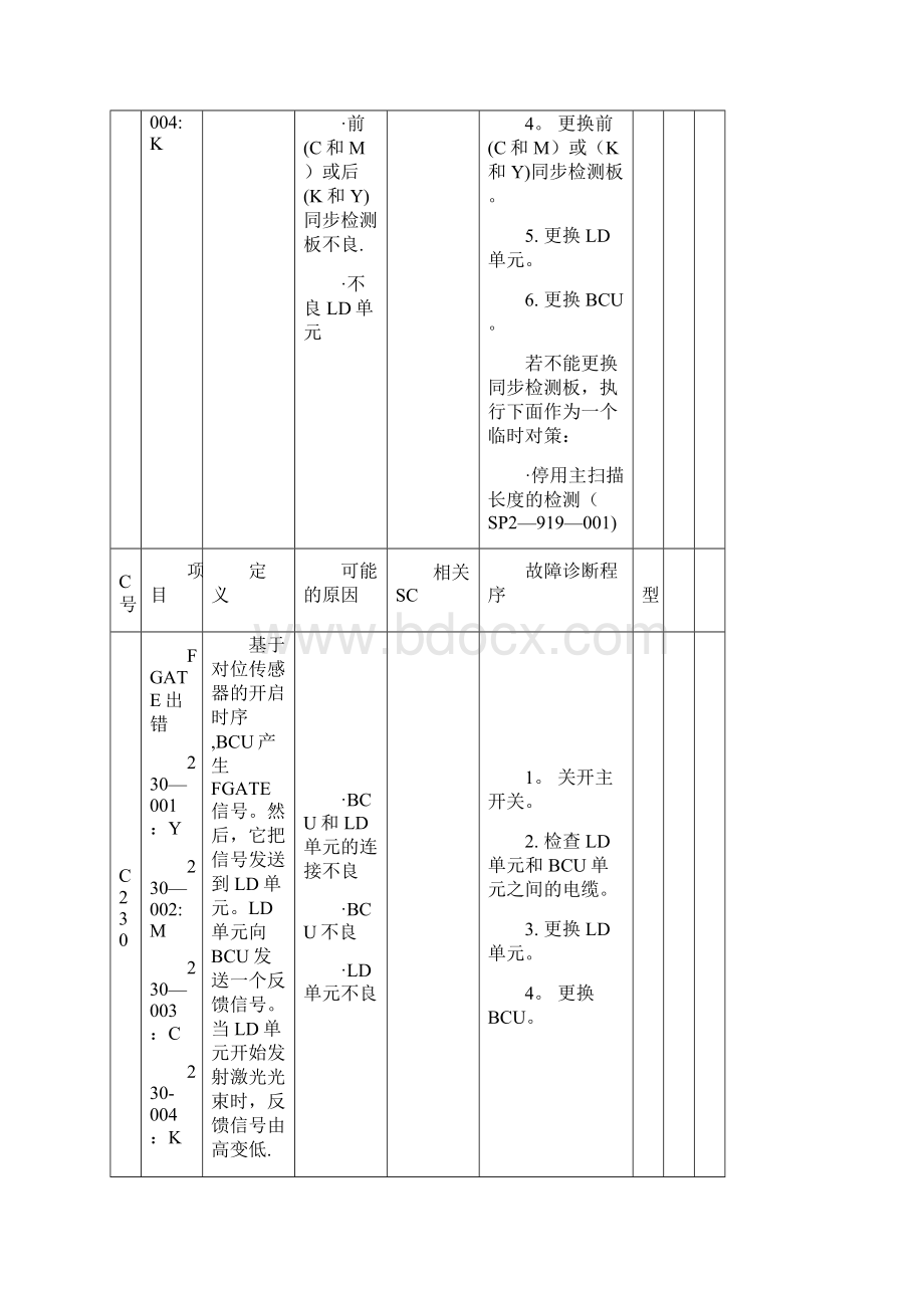 理光复印机维修代码表SC.docx_第3页