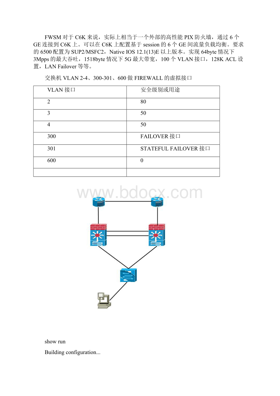 FWSM FAILOVER测试配置模版.docx_第2页