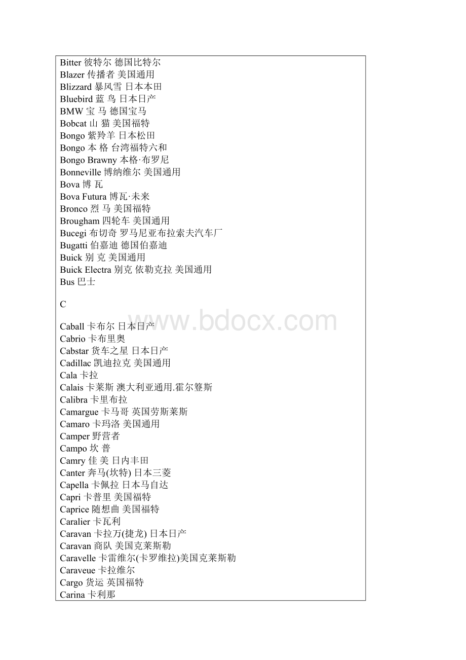 进口汽车牌号英汉对照.docx_第3页