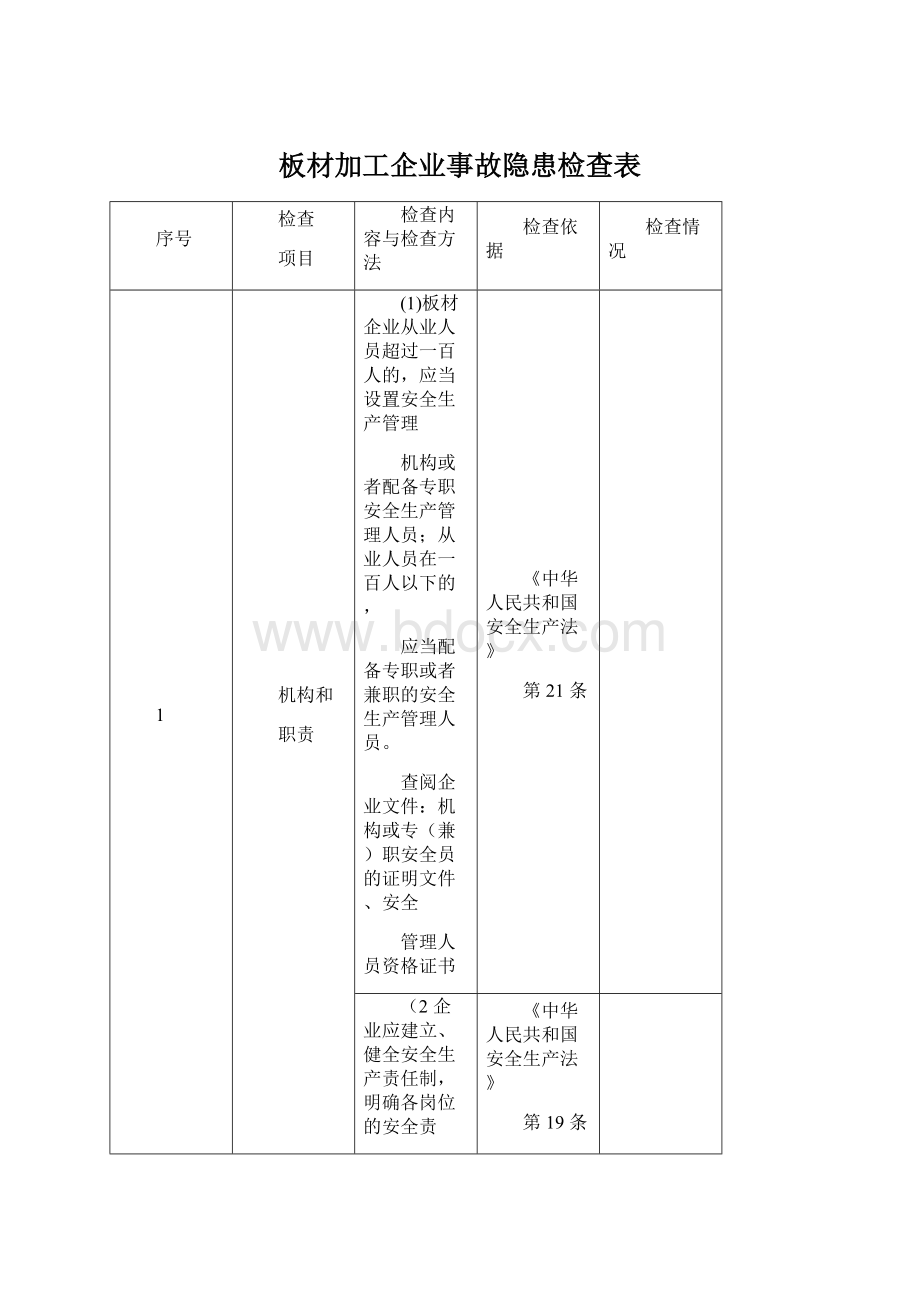 板材加工企业事故隐患检查表Word文件下载.docx