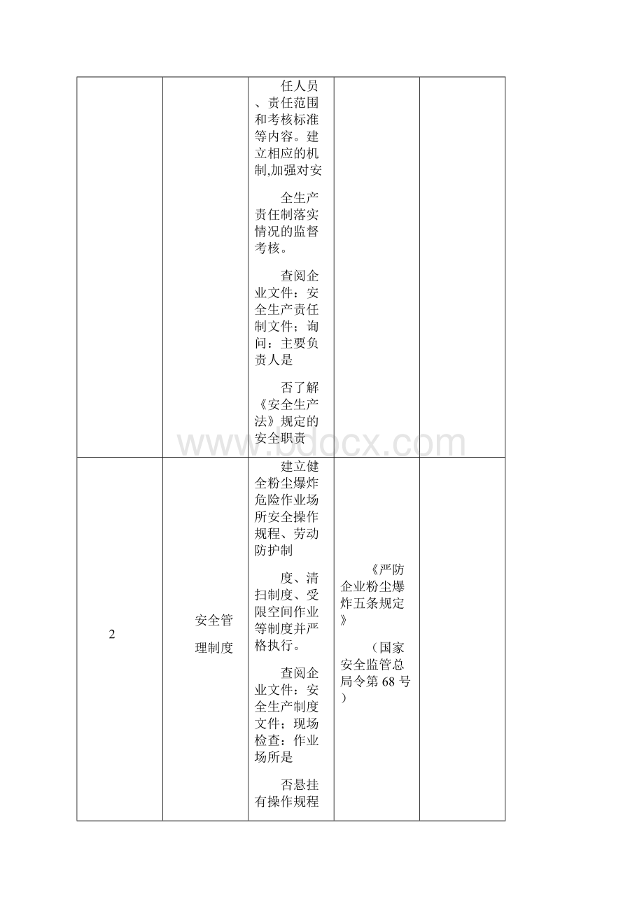 板材加工企业事故隐患检查表.docx_第2页