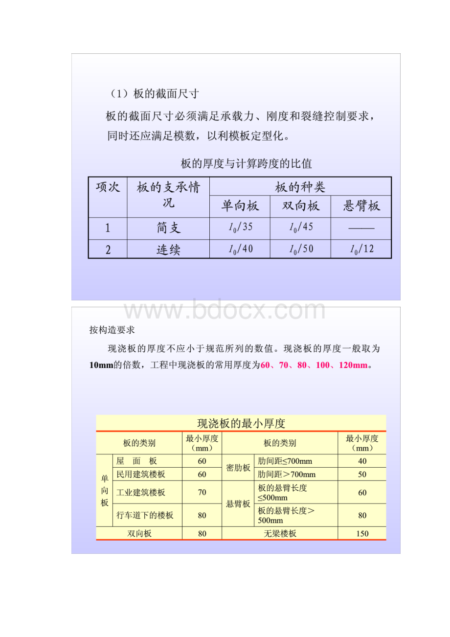 建筑结构与受力分析 之 钢筋混凝土梁板构造要求.docx_第3页