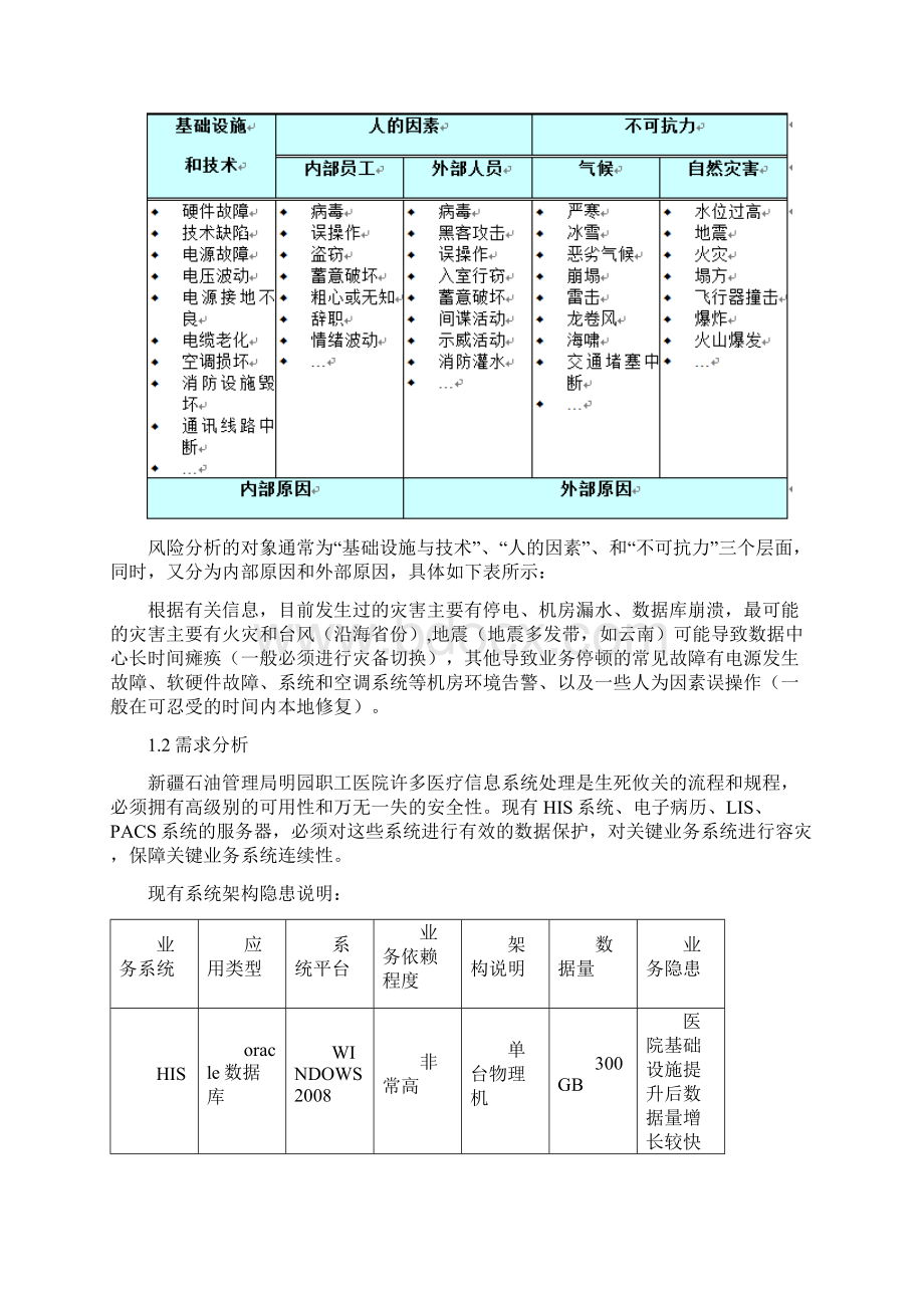 数据灾备建设方案Word文档下载推荐.docx_第3页