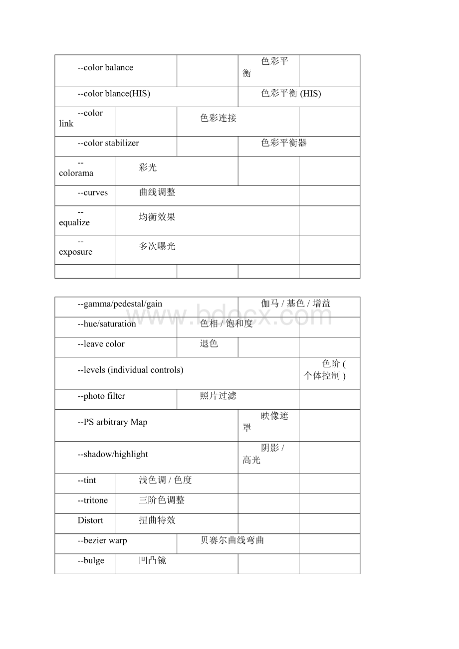 AE自带特效中英文对照使用表docx.docx_第3页