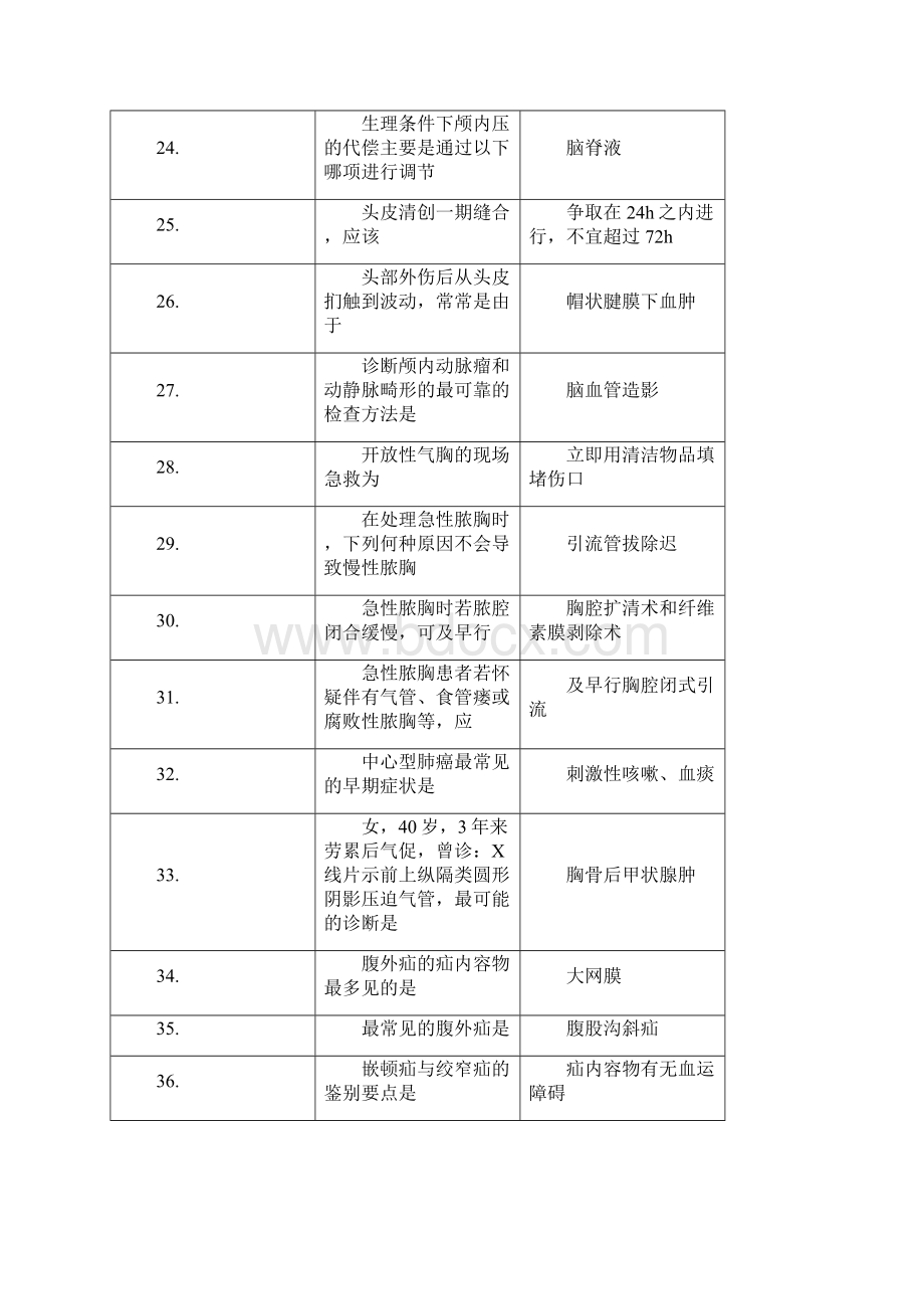 中医大外科学本科复习题外科学新xlsx.docx_第3页