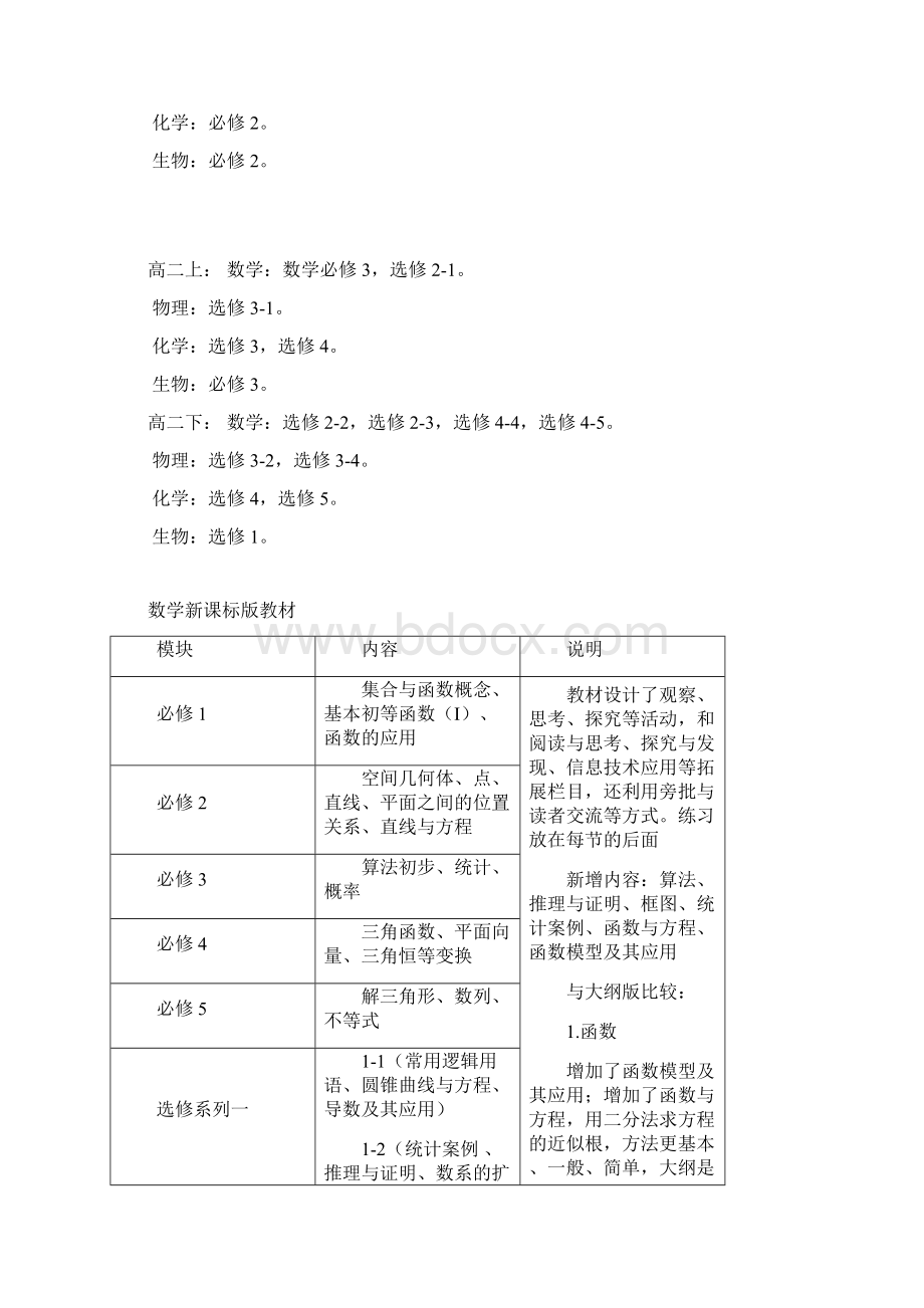川新课标高中理科各科教材顺序和内容.docx_第2页