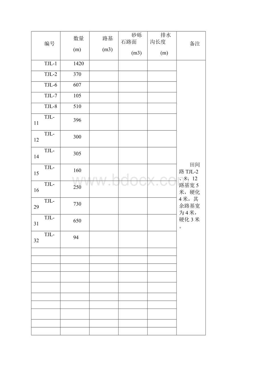 田间道路分部工程验收签证.docx_第2页