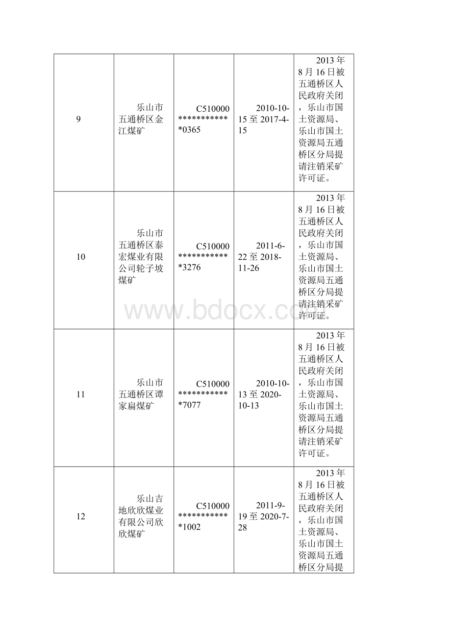 附表拟注销采矿权基本情况一览表Word格式.docx_第3页