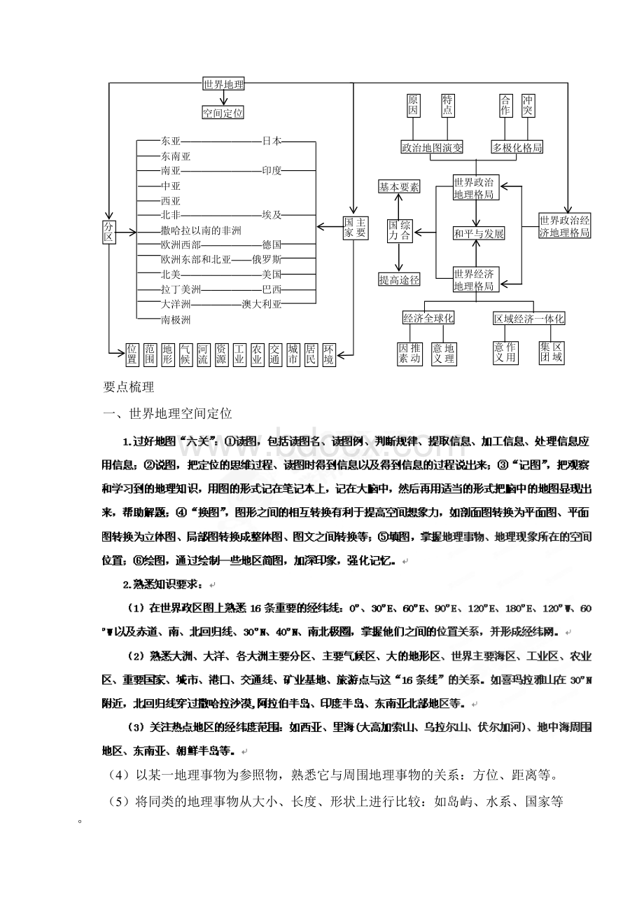 高考地理二轮复习专题12 世界区域地理.docx_第2页