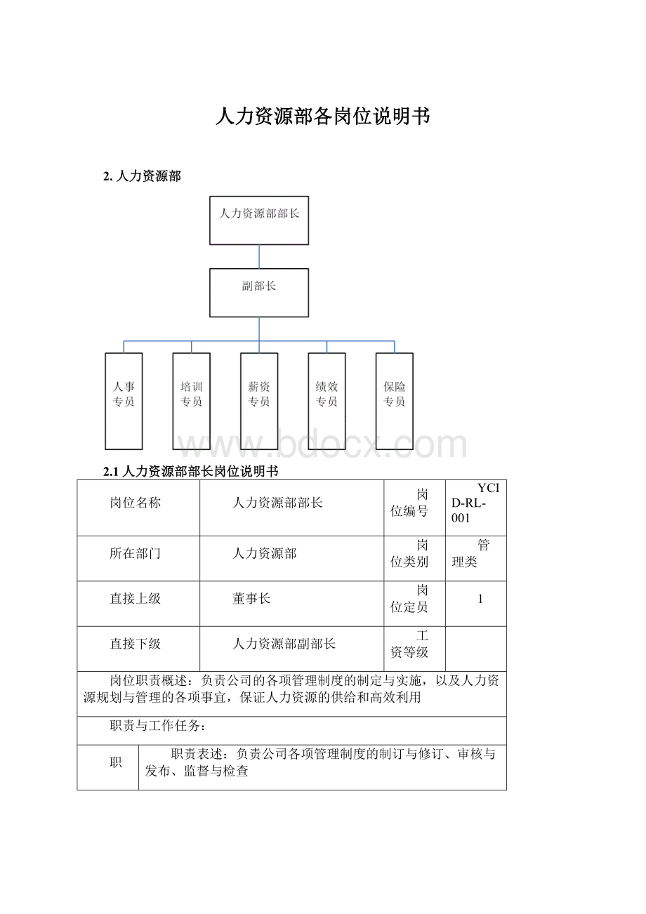 人力资源部各岗位说明书.docx_第1页