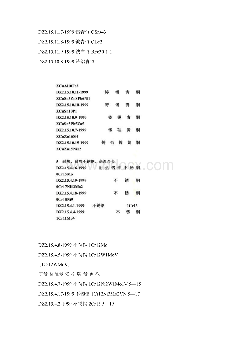 金属材料成分与代号.docx_第2页