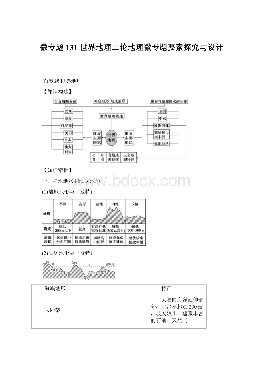 微专题131 世界地理二轮地理微专题要素探究与设计Word格式.docx