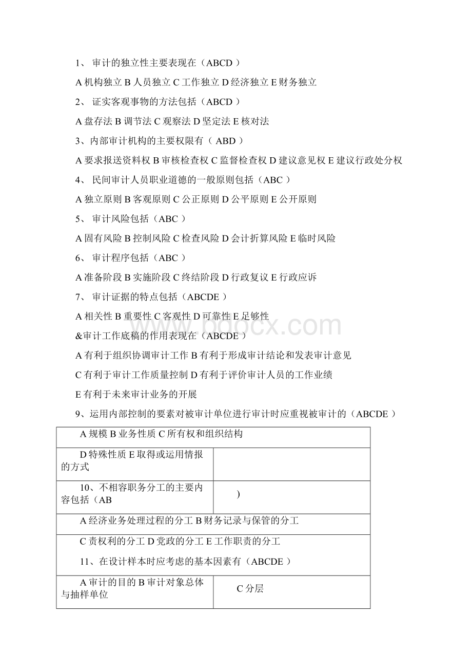 暨大本科16会计《审计学》期末复习试题一附答案docWord下载.docx_第3页