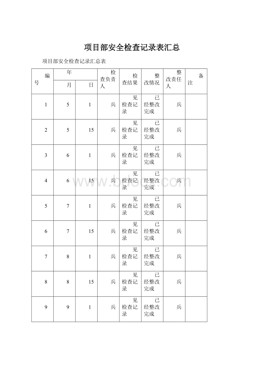 项目部安全检查记录表汇总Word文档格式.docx