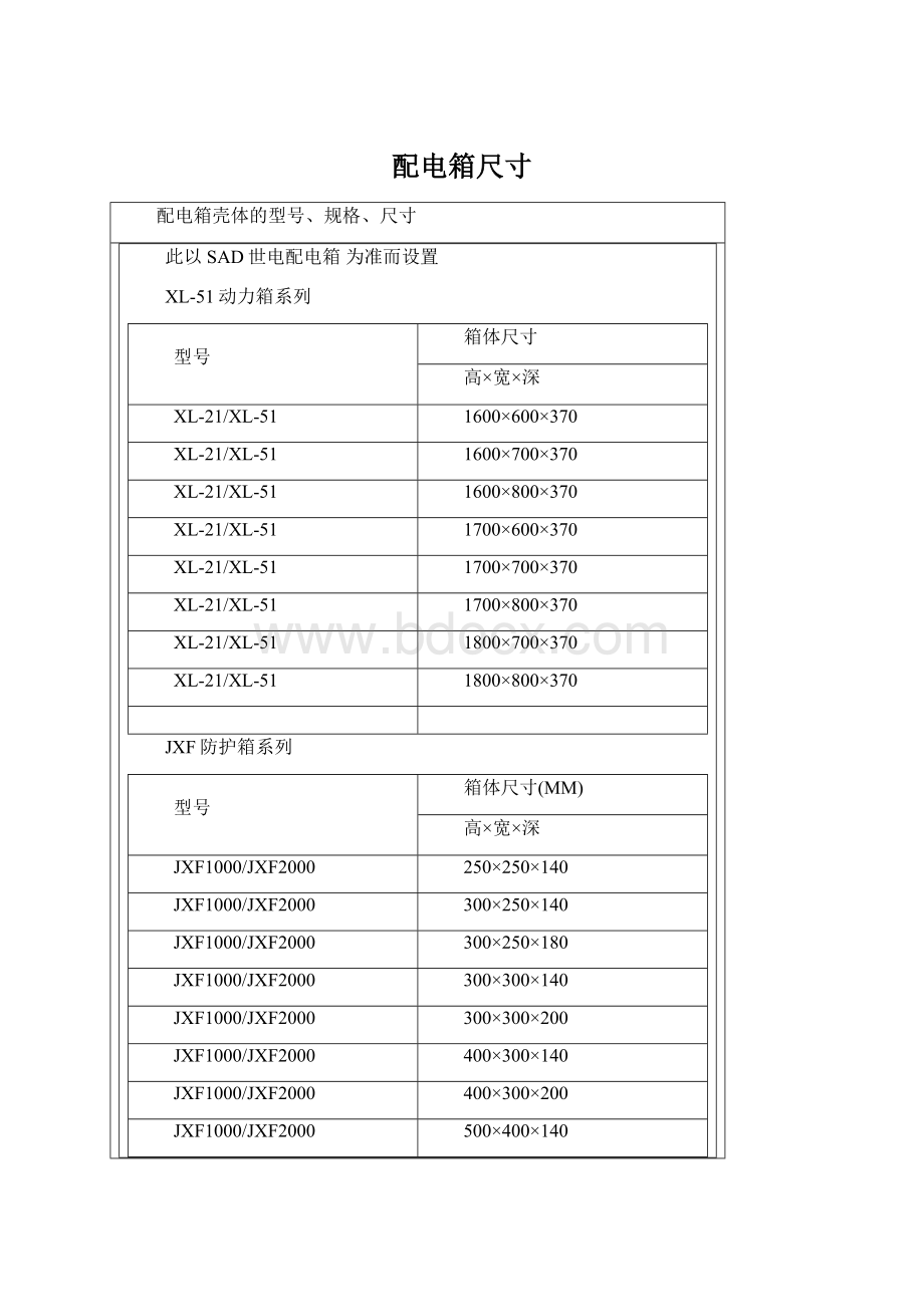 配电箱尺寸Word文档格式.docx_第1页