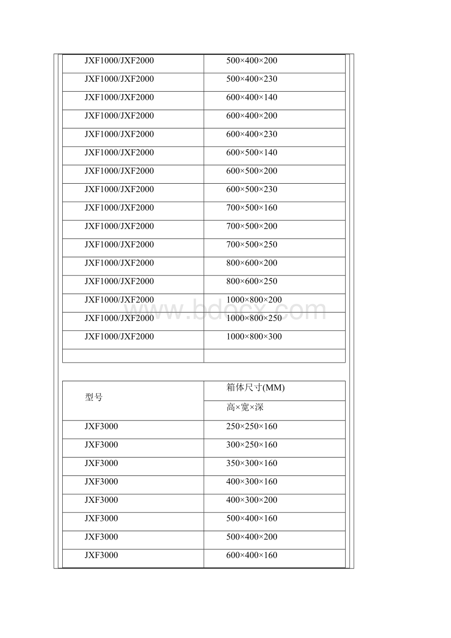 配电箱尺寸Word文档格式.docx_第2页