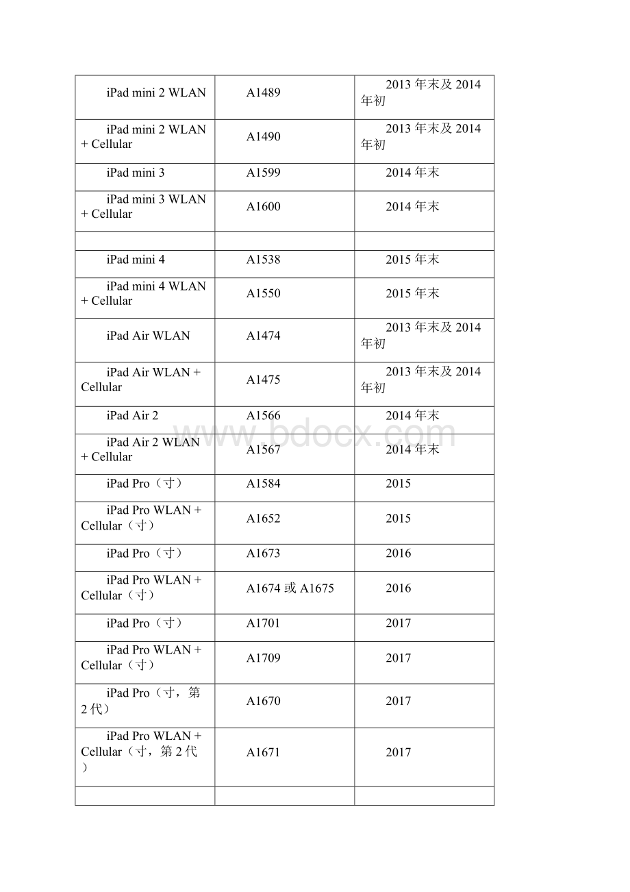 iPad型号汇总Word文件下载.docx_第2页