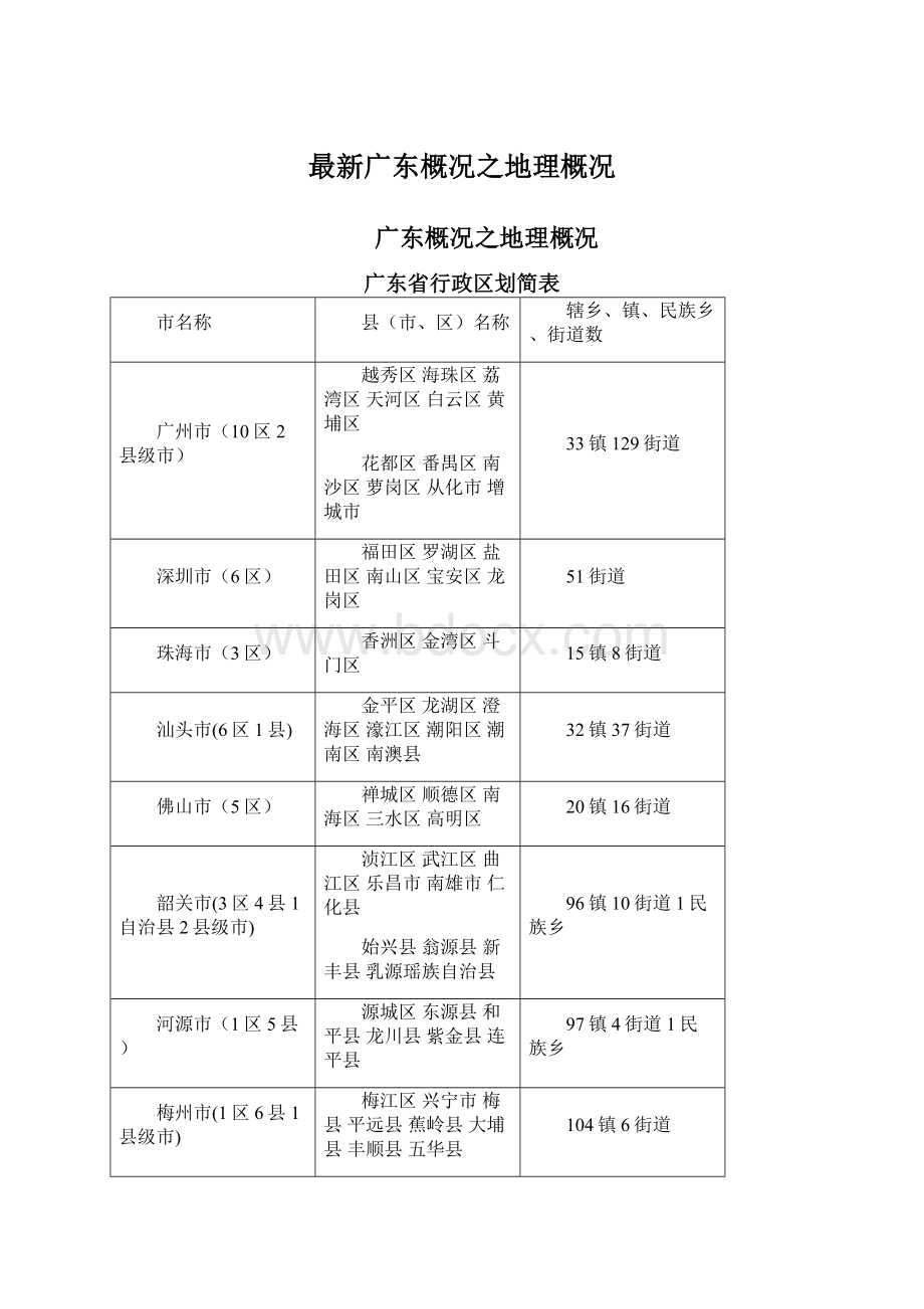 最新广东概况之地理概况Word文件下载.docx